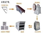 石料生产线